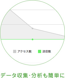 データ収集・分析も簡単に